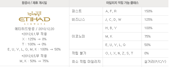에티하드항공